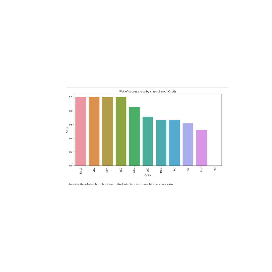 EDA Results