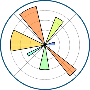 Falcon 9 Landing Predictor